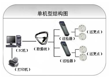 呼伦贝尔扎赉诺尔区巡更系统六号