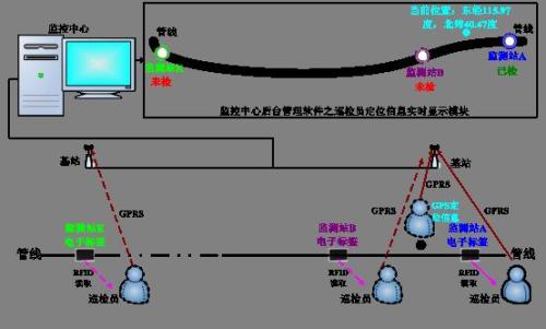 呼伦贝尔扎赉诺尔区巡更系统八号