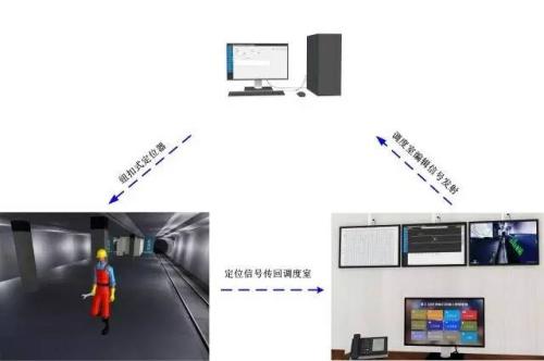 呼伦贝尔扎赉诺尔区人员定位系统三号