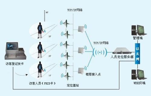 呼伦贝尔扎赉诺尔区人员定位系统一号