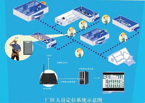 呼伦贝尔扎赉诺尔区人员定位系统四号